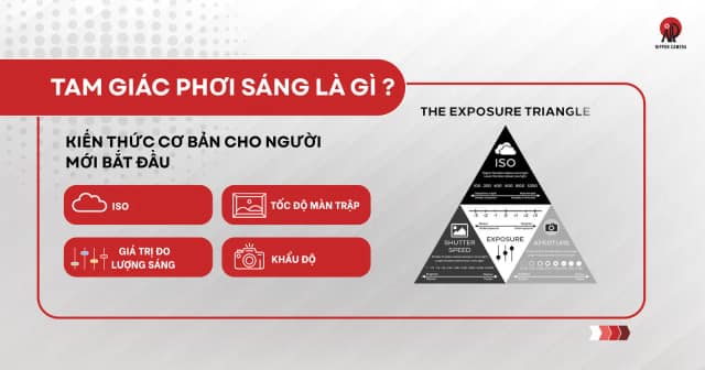 TAM GIÁC PHƠI SÁNG LÀ GÌ ? KIẾN THỨC CƠ BẢN CHO NGƯỜI MỚI BẮT ĐẦU